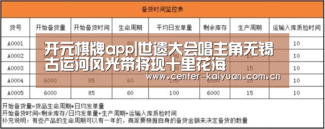 开元棋牌app|世遗大会唱主角无锡古运河风光带将现十里花海(图2) 开元棋牌官方下载